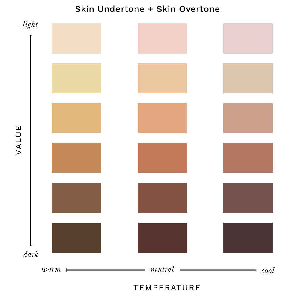 Skin overtone and undertone