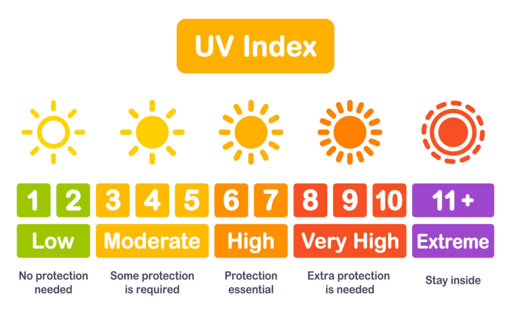 Best UV Index for Tanning How to Get a Tan Fast and Safe? Doctor Mier