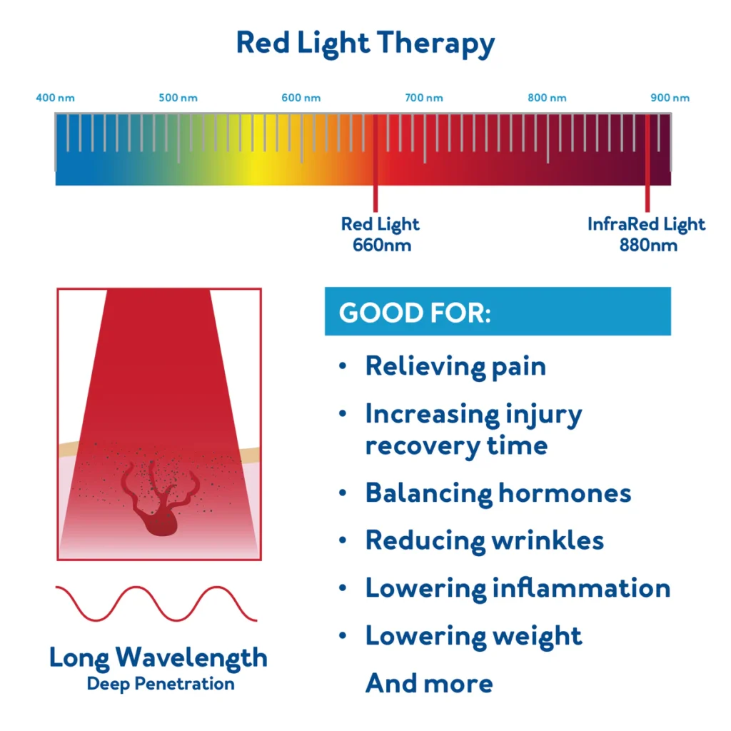 Differences between blue and red light therapy
