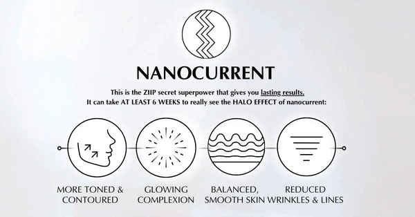 Benefits of nanocurrent technology