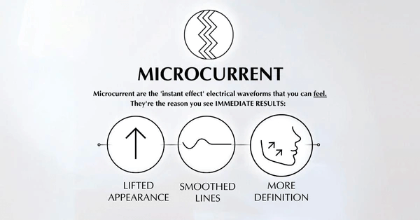 Benefits of microcurrent technology