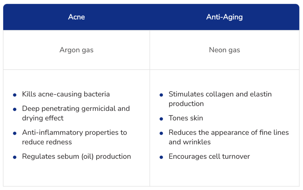 Benefits of argon and neon gas