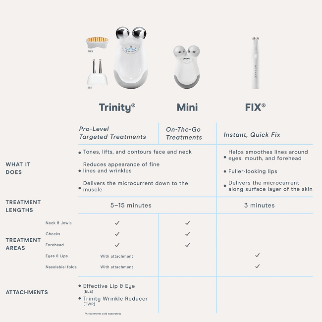 NuFace devices and their features