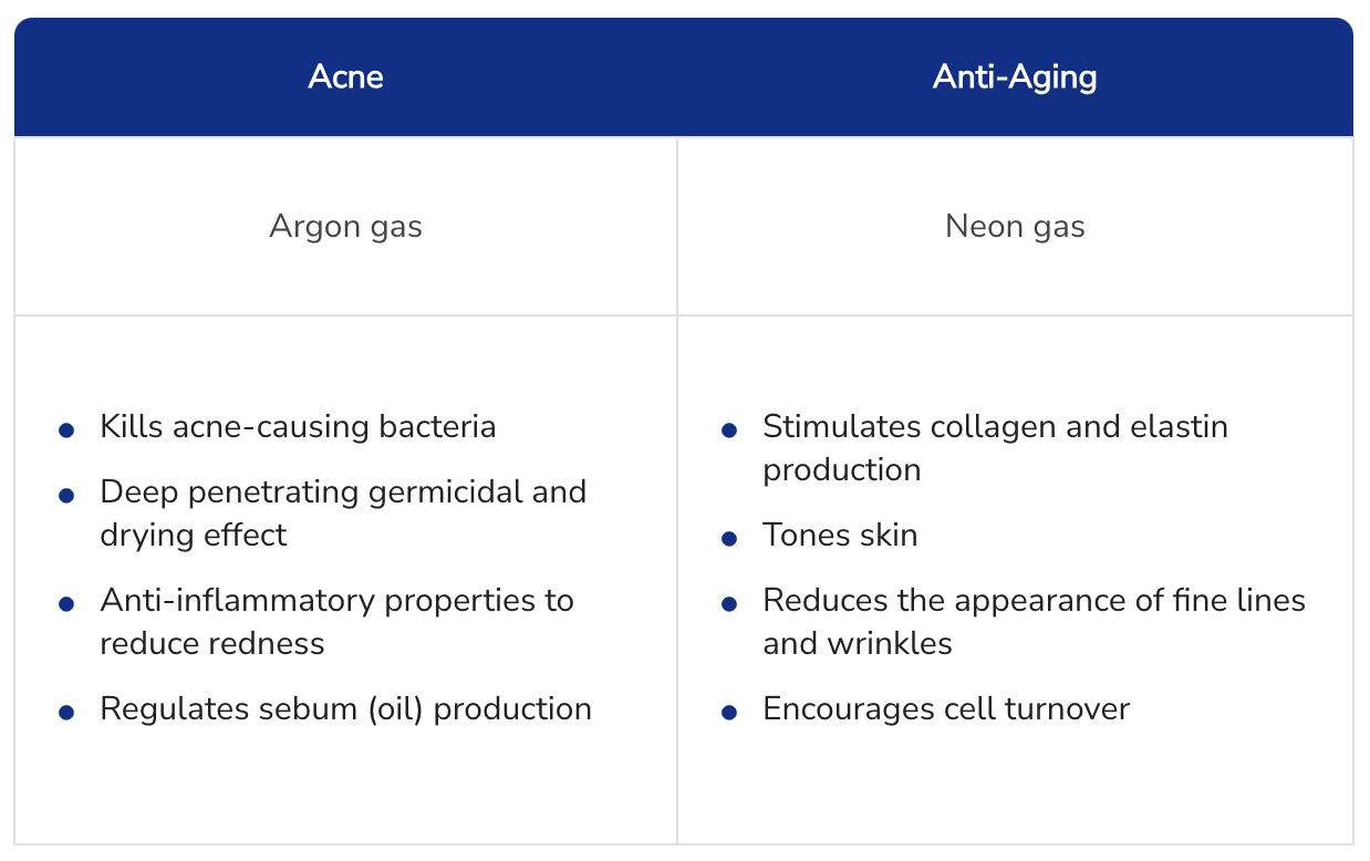 NuDerma Before And After: Do High-Frequency Wands Work? - Doctor Mier